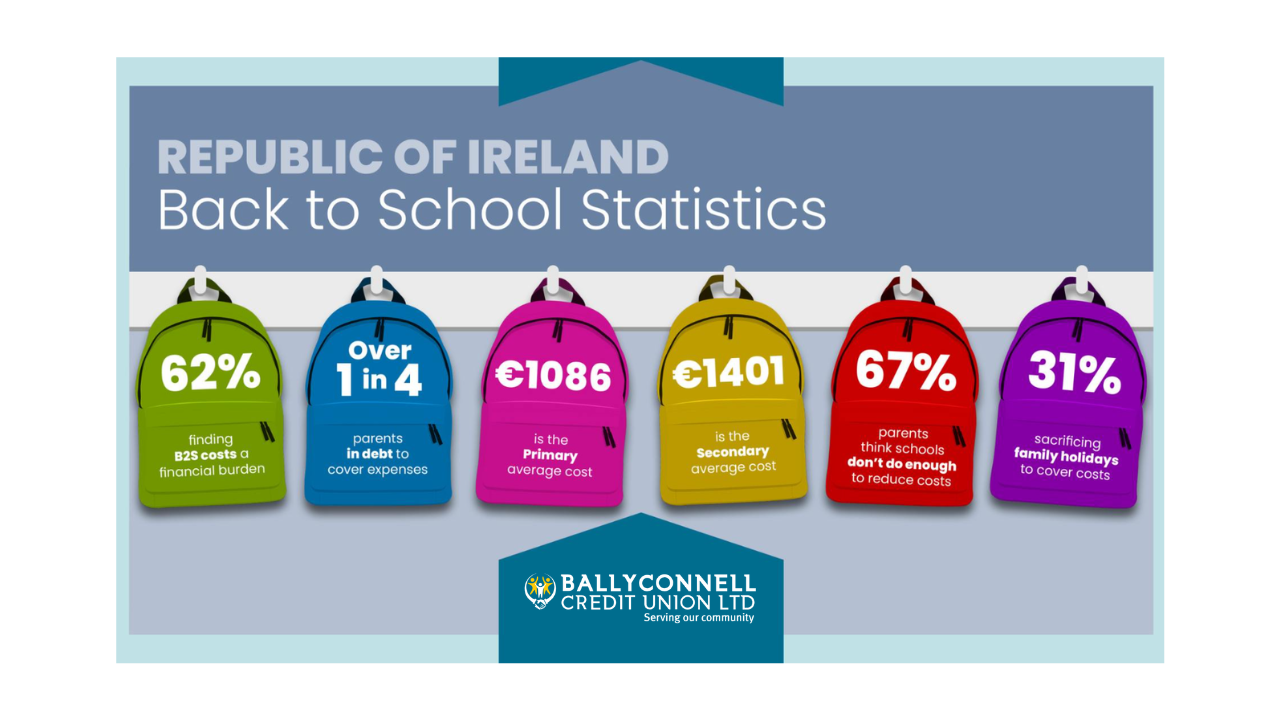 ILCU Back to School research shows that covering back to school costs is a financial burden