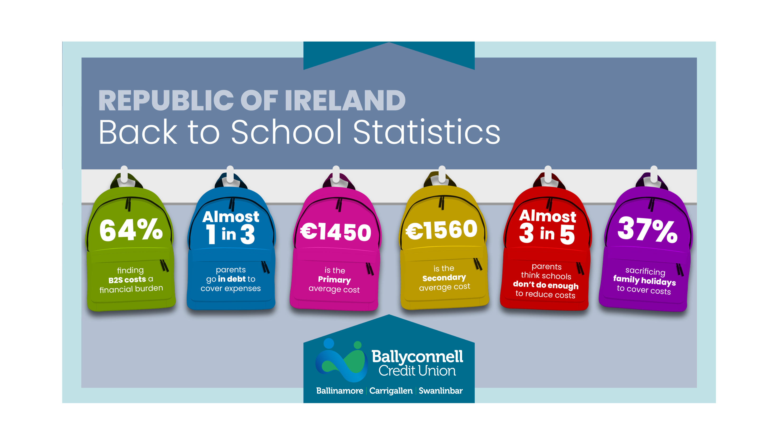 Back To School Statistics 2025