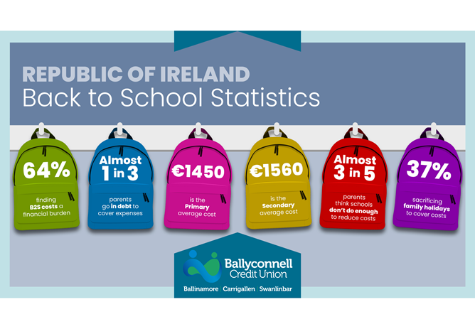 Back To School Statistics 2025
