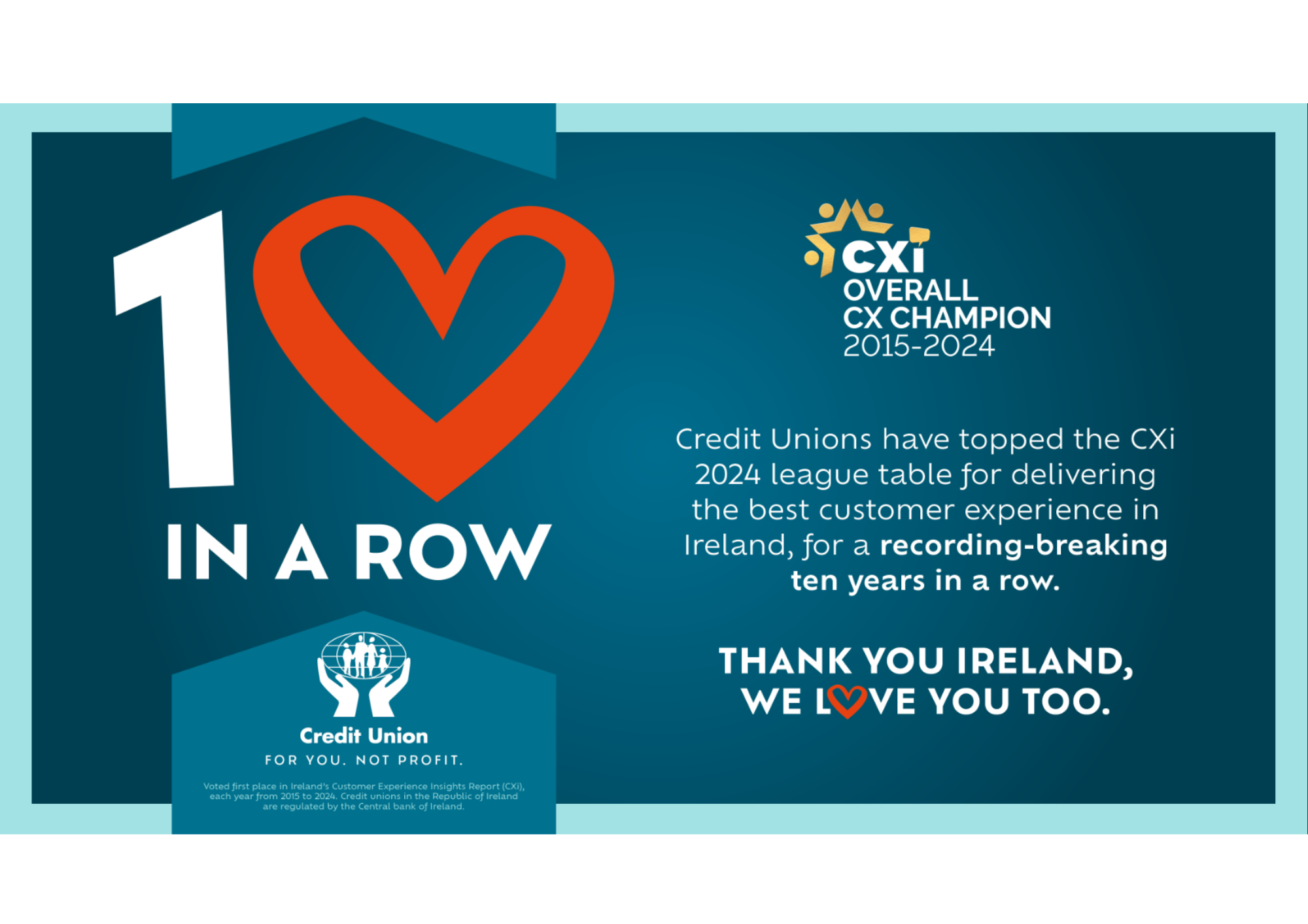 Ten in a Row as Credit Unions Voted Customer Experience Champions in Ireland